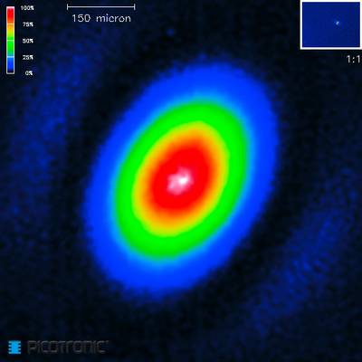 The image shows a thermal imaging scan of a laser. At the centre is a luminous point, surrounded by coloured areas ranging from red to blue. A scale indicates the intensity in percentages.