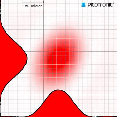 Thermal image of an object with a red hotspot in the centre, showing temperature distribution on a grid. The 'Picotronic' logo is located in the top right.