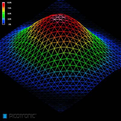 Three-dimensional diagram with colour-coded grid. Height: 100% red, decreasing to 0% blue. Shows a curved surface.