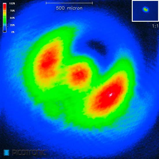 Thermal imaging shows three hot zones in red and orange. Colour scale indicates temperatures from 0% to 100%.
