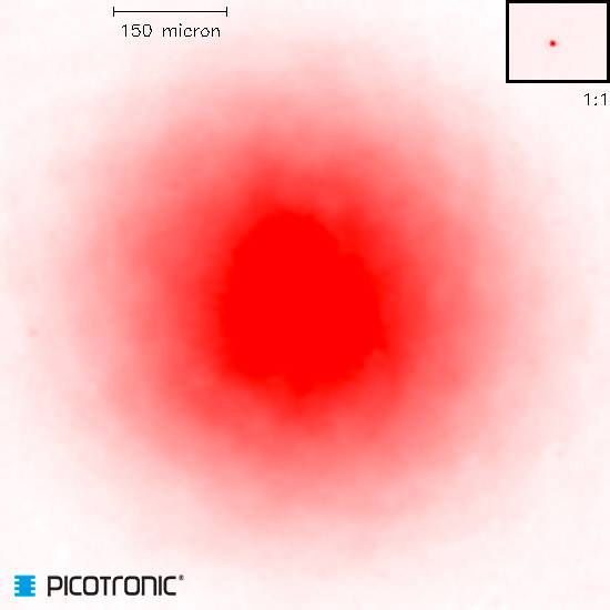 A bright red light source gradient, intense in the centre and fading towards the edges. Scale shows 150 micrometres.