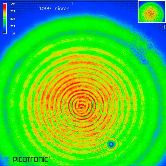 Coloured holographic image with concentric circles in red and green, scale shows percentage values, small detail image in top right corner.