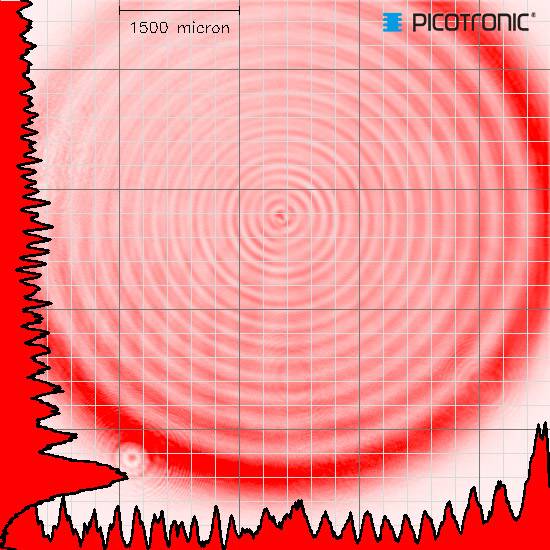 Red, wavy patterns on a grid, with a lateral diagram showing a peak value. Unit of measurement '1500 Micron'. Logo in the top right corner.