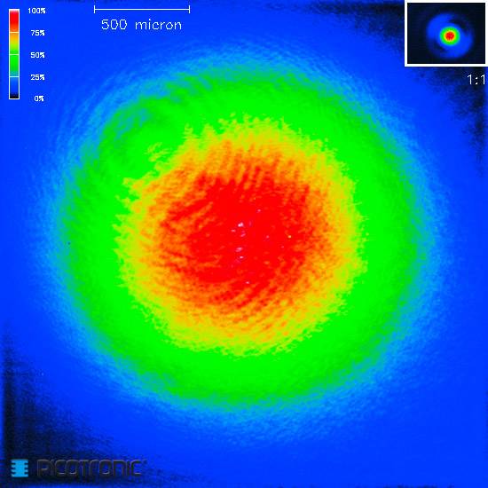 A colour-coded image shows a thermal profile of an object. Red zones are hotter, green and blue zones cooler. Scale shows 500 micrometres.