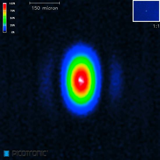 A temperature profile in a coloured thermal image of an optical beam, ranging from blue (cool) to red (hot).