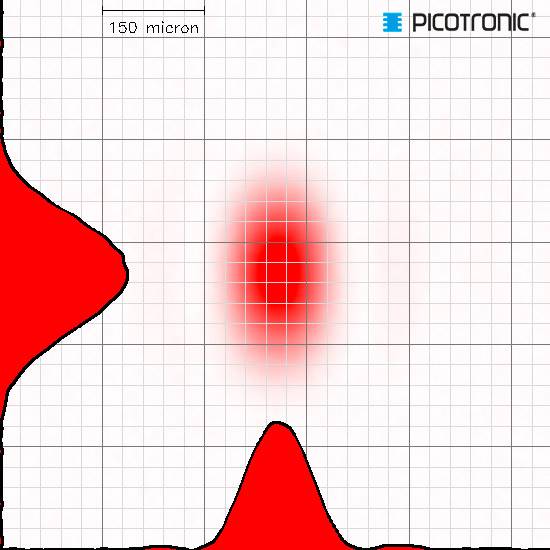 'Representation of a laser beam profile with red colour gradations on a grid. On the left is a scale of 150 micrometres.'