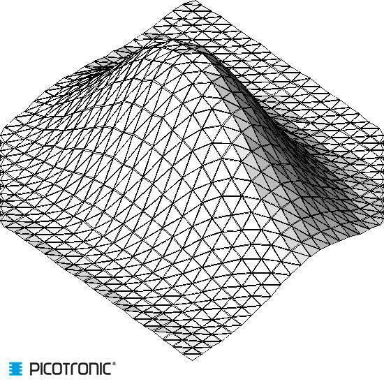 Computer-generated 3D grid model shows a wave-like surface with elevations and depressions. 'Picotronic' logo in the bottom left.