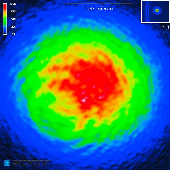 A thermal imaging scan shows a bright red-yellow zone in the centre, transitioning from blue to green and finally to red. Scale: 500 micrometres.