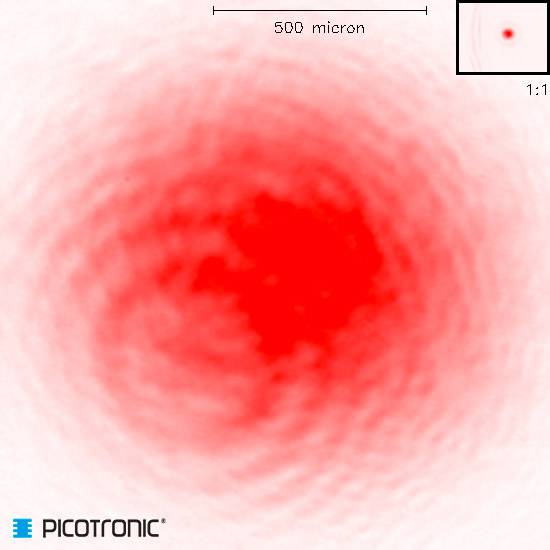 Pattern of a laser beam in the red spectrum, centrically concentrated with enlarged section top right, scale: 500 microns.