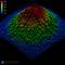 A three-dimensional graphical diagram shows a colourful mountain-like elevation, graded from Blue (0%) to Red (100%).