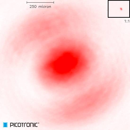 Red illumination pattern in the centre with blurred edges on a white background, scale of 250 micrometres in the top left corner.