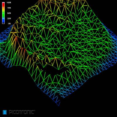 3D diagram of a colour-coded elevation map. Height variations are represented by a coloured grid ranging from blue (low) to red (high).