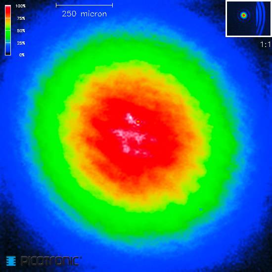 'Colour thermal imaging of a circular object. Centre in red, surrounded by green and blue. Scale 250 micrometres.'