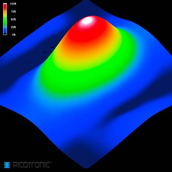 'Three-dimensional diagram shows a colour-coded surface with a red-yellow hill in the centre, surrounded by green and blue tones.'