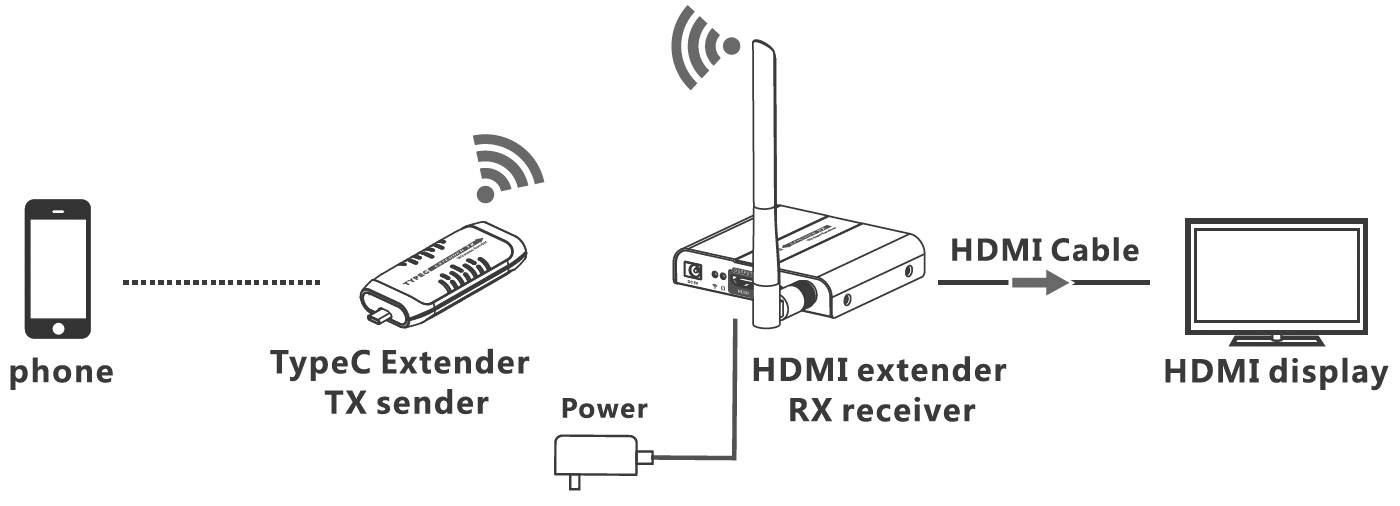 SpeaKa Professional SP-UCFS-01 Wireless USBC (set) 30 m 5.8 GHz 1920 x 1080 p