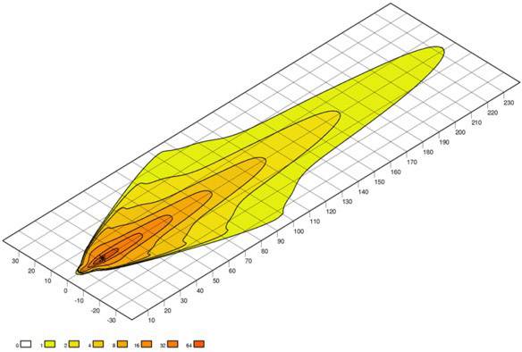 3D diagram shows wind speed distribution: Higher velocities in red/orange, lower speeds in yellow/green, with grid overlay.