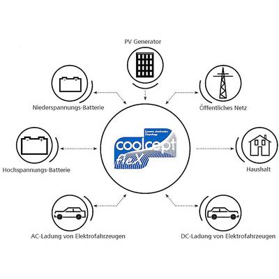 'Cool Cool Flex' logo in the centre, surrounded by symbols for photovoltaic generator, public grid, household, DC/AC charging of electric vehicles, low and high-voltage batteries.