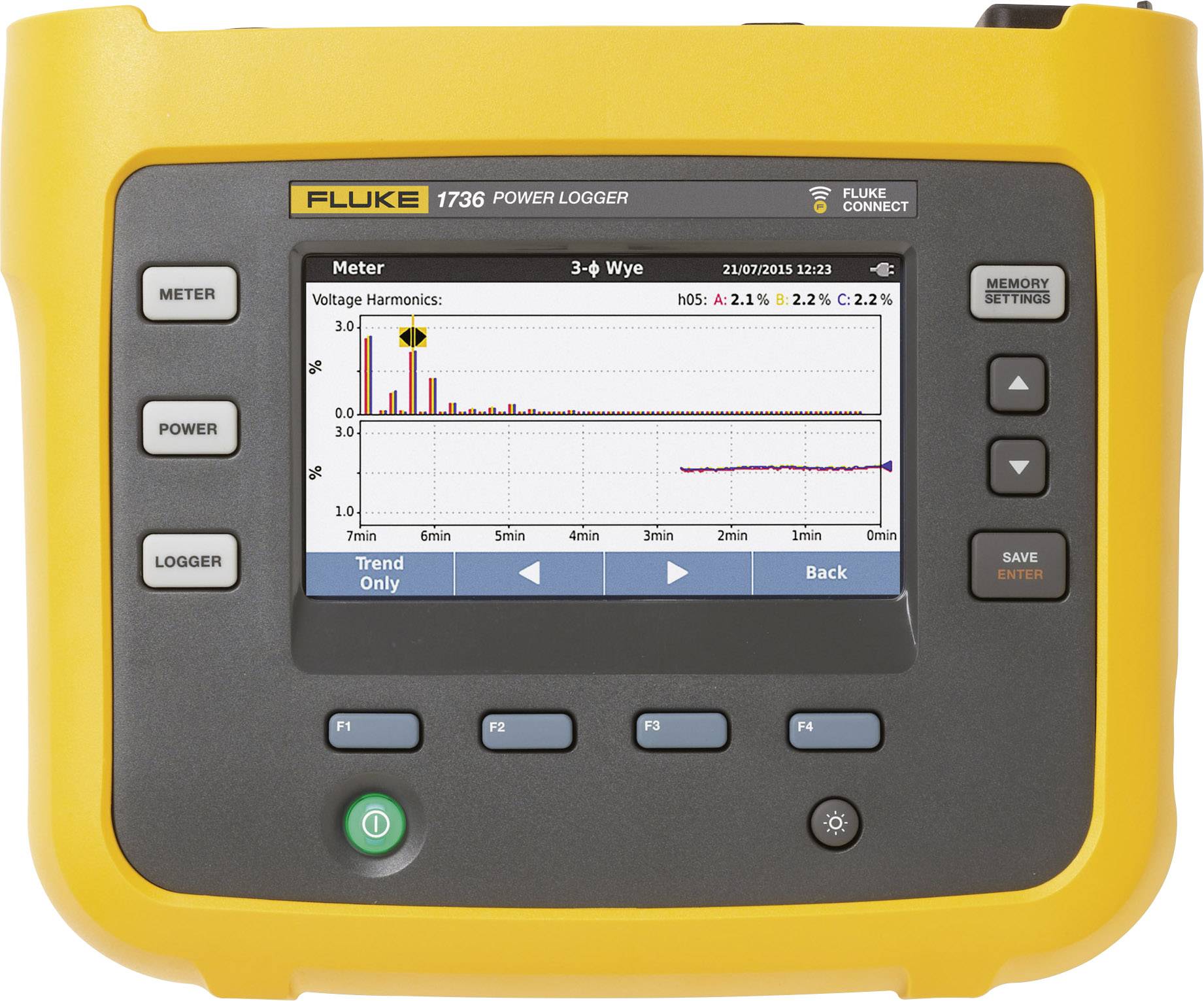 The 'Fluke 1736 Power Logger' displays a screen diagram with harmonic voltage analysis. Control buttons are visible on the right and bottom of the screen.