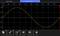 Image of an oscilloscope display with a yellow sinusoidal waveform shown over a graphically displayed time period from 0 to 1000.