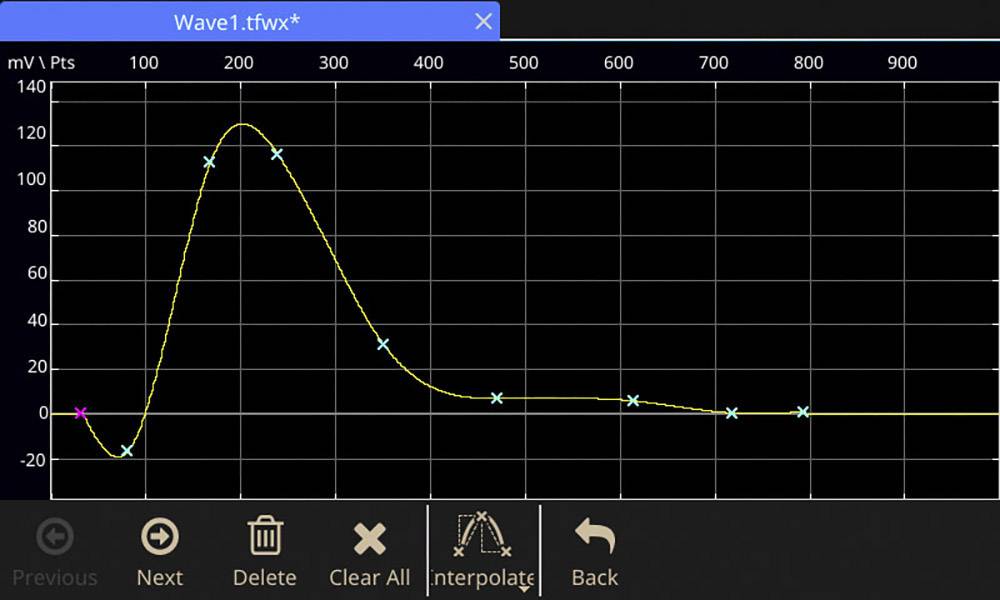 Diagram of a waveform with a prominent peak at approximately 110 mV and a subsequent fall to approximately 0 mV. X-axis: 'Pts', Y-axis: 'mV'.