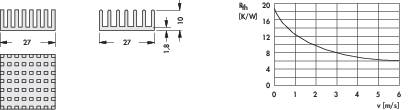 Diagram shows heat sink dimensions and a graph of heat transfer rate. The dimensions are 27 mm and 10 mm. Graph: Heat transfer decreases as air flow increases from 0 to 6 m/s.