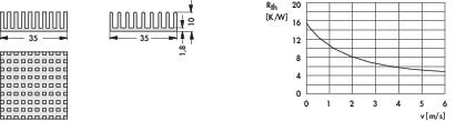 Diagram shows top views of a groove profile with dimensions of 35mm and 1.8mm. On the right, a graph depicts R-value against velocity, with a declining trend.