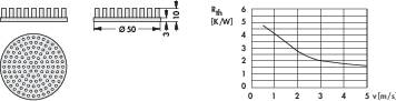 Diagram shows a plate with pins: side view, top view. To the right, a diagram showing the thermal resistance (Re_th) value progression over velocity (v) in m/s.