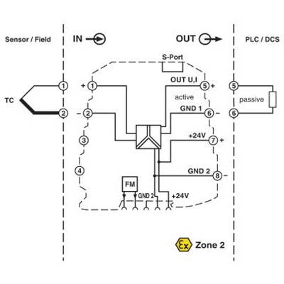 'Circuit diagram with sensor, input and output, PLC/DCS. Power supplies, active and passive connections, Zone 2 marked.'