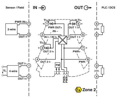 'Connections and circuits of a power supply in Ex Zone 2, with inputs and outputs for sensors and PLC/DCS, including safety measures.'