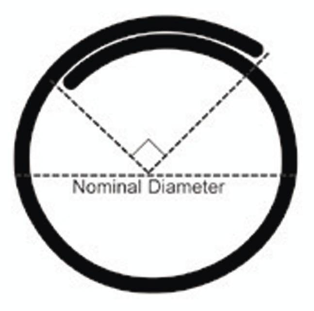 Diagram of a circle with 'Nominal Diameter', showing the circumference, nominal diameter and an angle to illustrate geometric concepts.