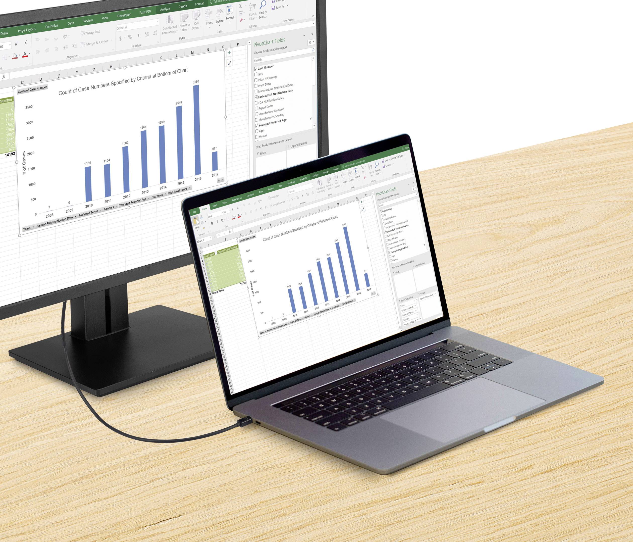 A laptop is connected to a monitor and both are displaying a bar chart in a spreadsheet.