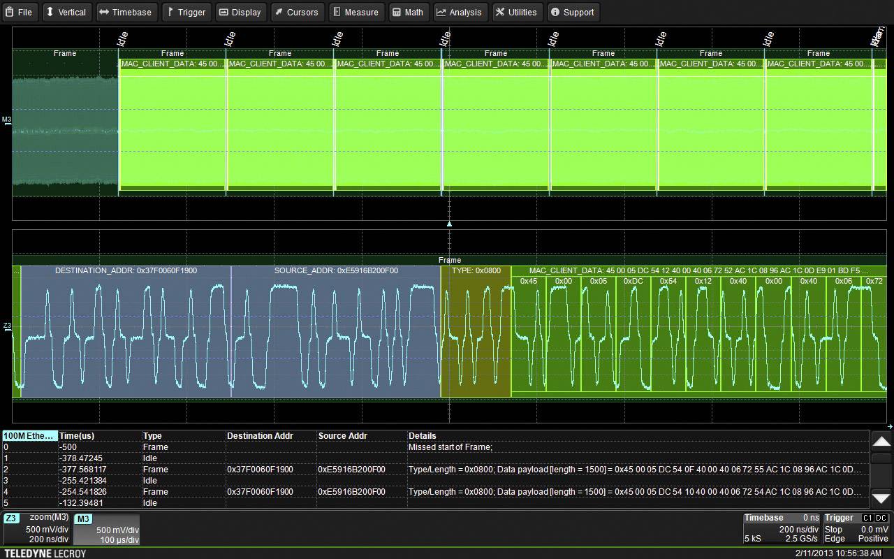 A screenshot of an oscilloscope with green and blue waveforms. The display contains details of data packets and timing information.