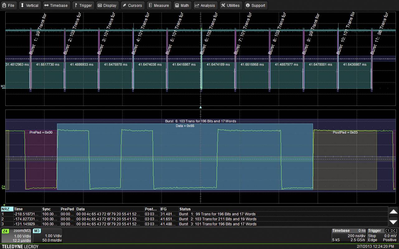 Oscilloscope screen shows a digital signal with multiple clocks and data packets. Key data points and time units highlighted.