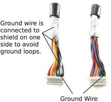 Two cables with coloured wires and a black connector are shown. On the left, the earth wire is connected to the shield to prevent earth loops.