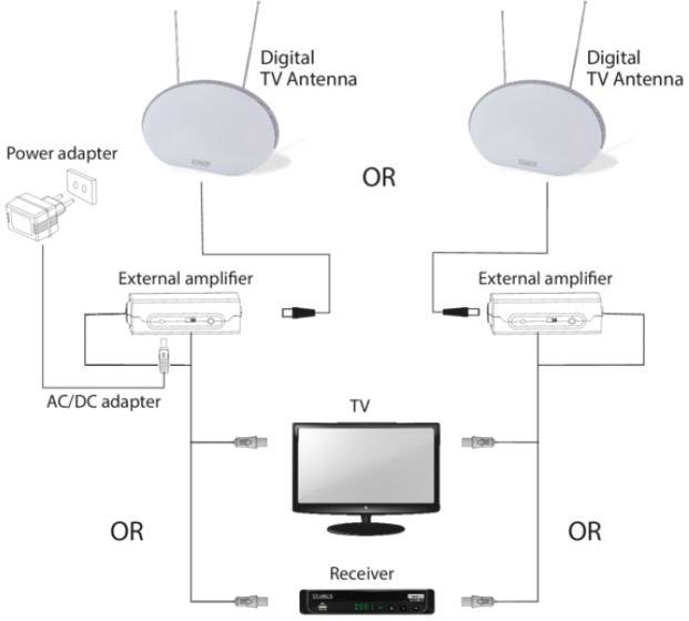 Schwaiger ZA200 DVB-T/T2 active planar antenna Indoors Amplification: 36 dB White-14