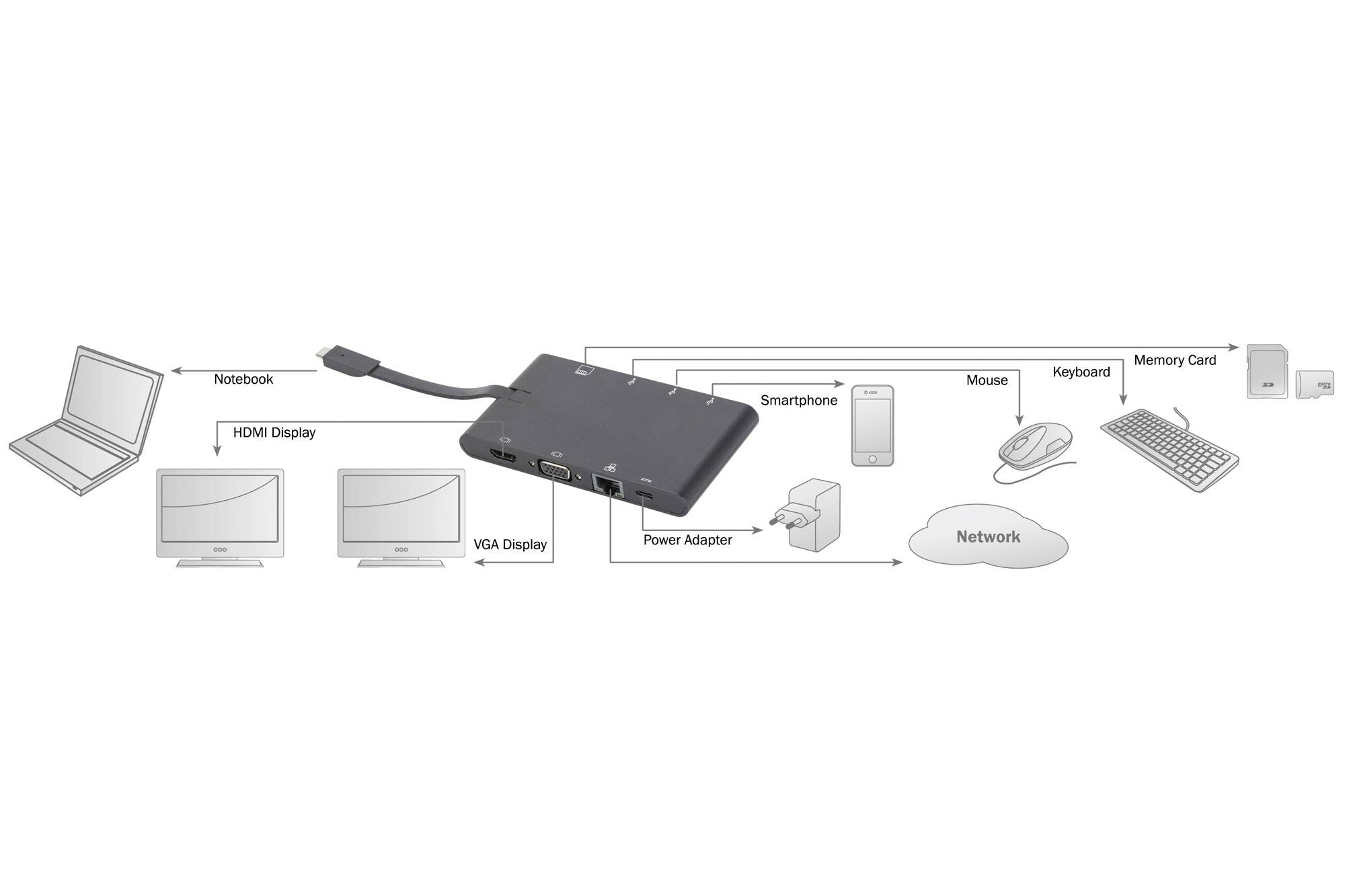 Digitus Laptop docking station DIGITUS Compatible with (brand): Universal Charging function-1