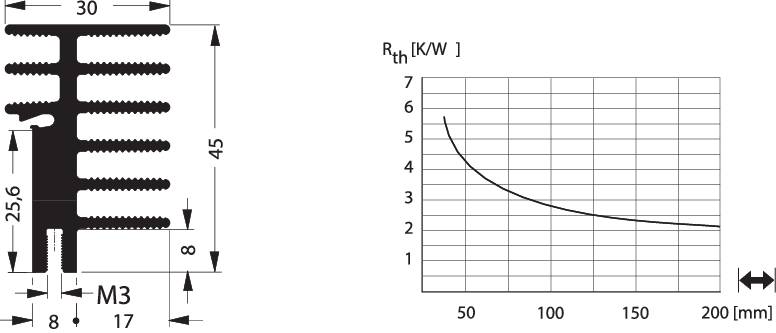 Technical drawing with dimensions on the left side and a diagram on the right side, showing a curve with a decreasing trend.