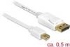 Delock Mini DisplayPort / DisplayPort Adapter cable Mini DisplayPort plug, DisplayPort plug 0.50 m White 83985 gold plated connectors DisplayPort cable