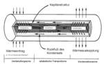QuickCool QG-SHP-D3-150MN Heat pipe 0.8 K/W (Ø x L) 3 mm x 150 mm