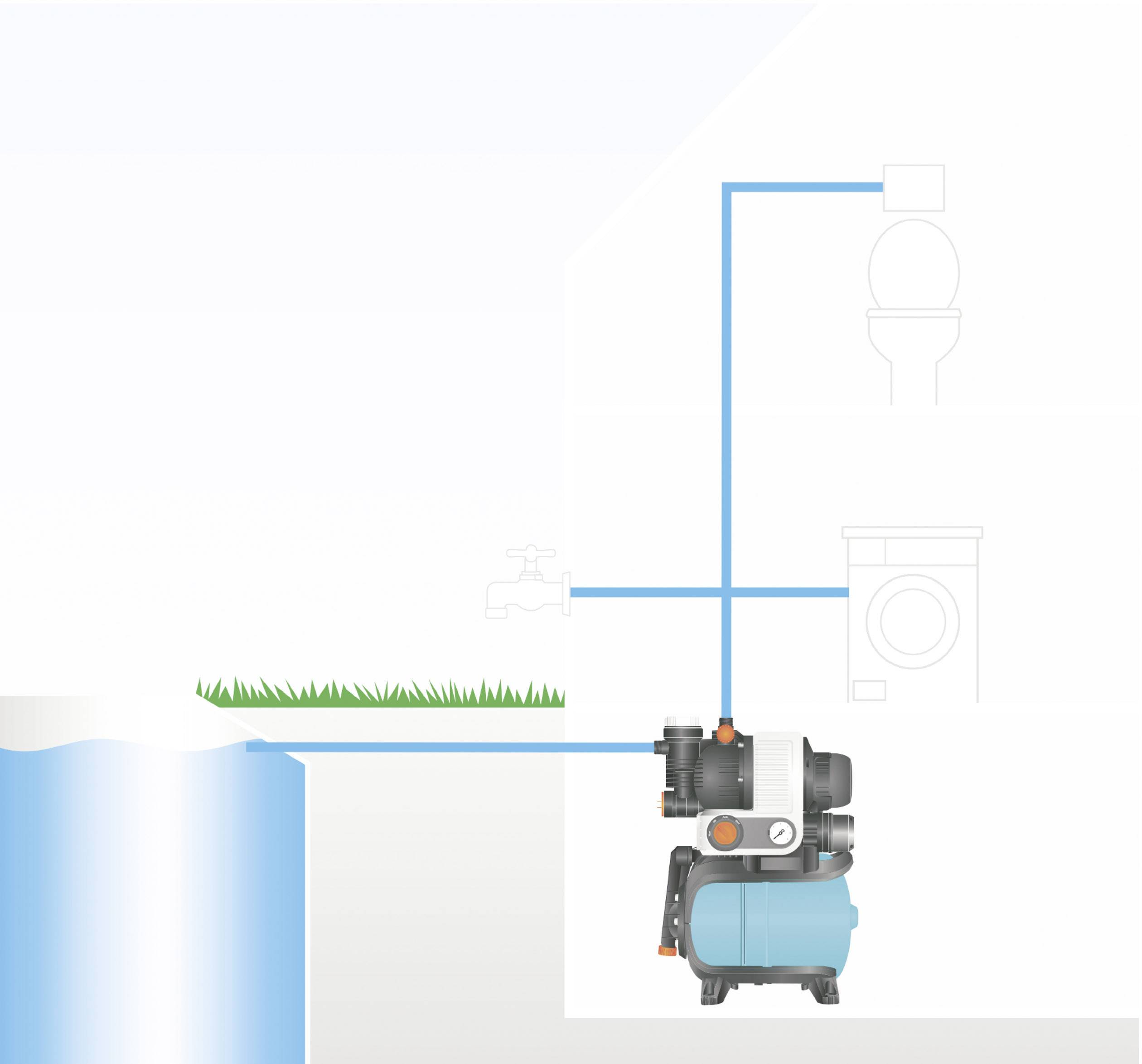GARDENA 01754-61 4000/5 eco Domestic water pump 230 V 3500 l/h-8