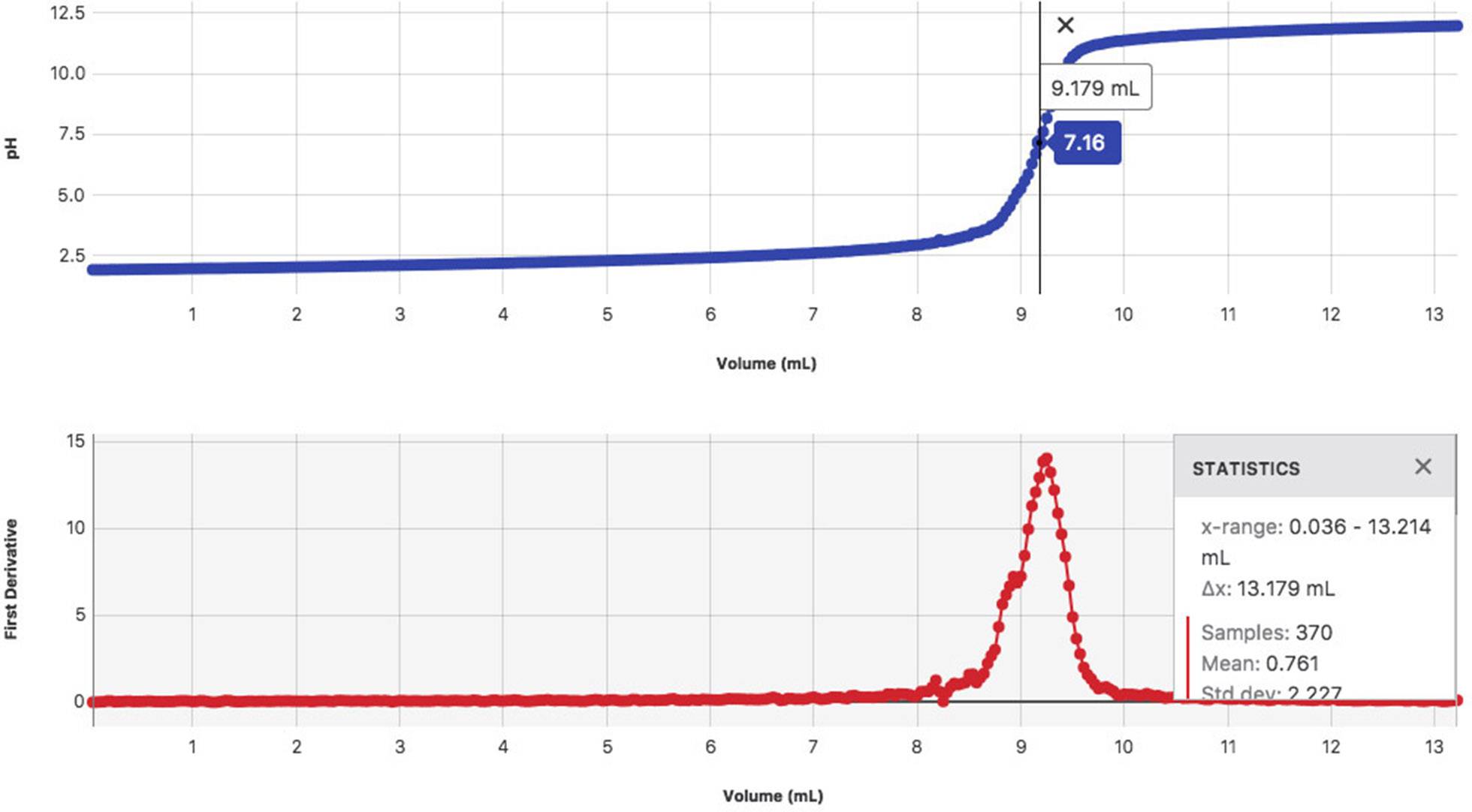 Vernier GDXPH pH meter pH