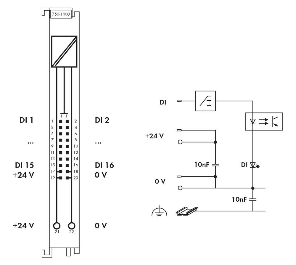 'Diagram of an electrical circuit diagram: On the left, a socket for digital inputs (DI 1 to DI 16) with voltage specifications. On the right, a circuit with a resistor, capacitors (10nF) and a diode connected to voltage sources (+24V, 0V).'