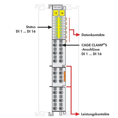 Illustration of an electronic module with 'data contacts', 'CAGE CLAMP® connections' and 'power contacts'. Status indicator at the top.