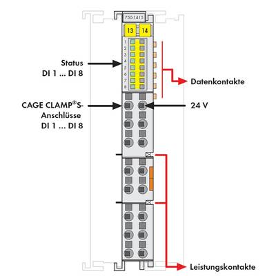 A diagram of an electronic module shows data contacts and power contacts. 'CAGE CLAMP®-connections', status indicators, and 24 V are marked.