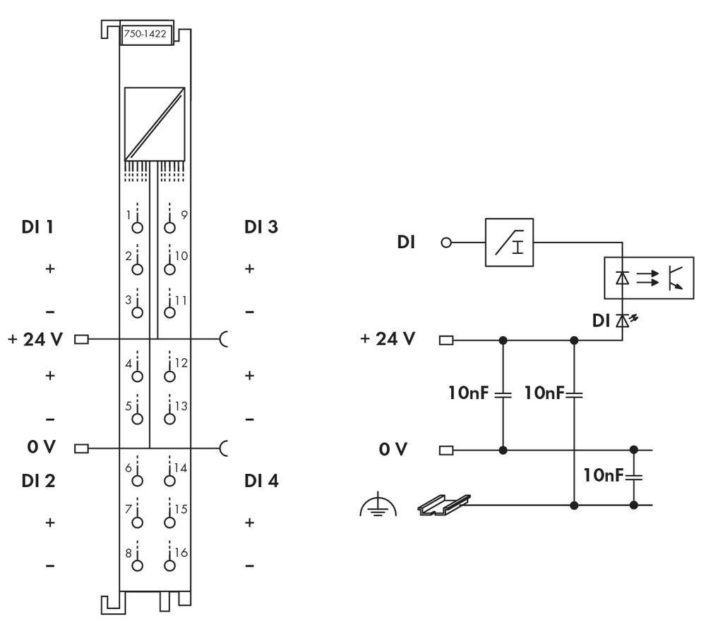 Circuit diagram of an electronic module: on the left, inputs DI1 to DI4 are connected to +24V and 0V; on the right, a circuit with capacitors (10nF) and diodes.