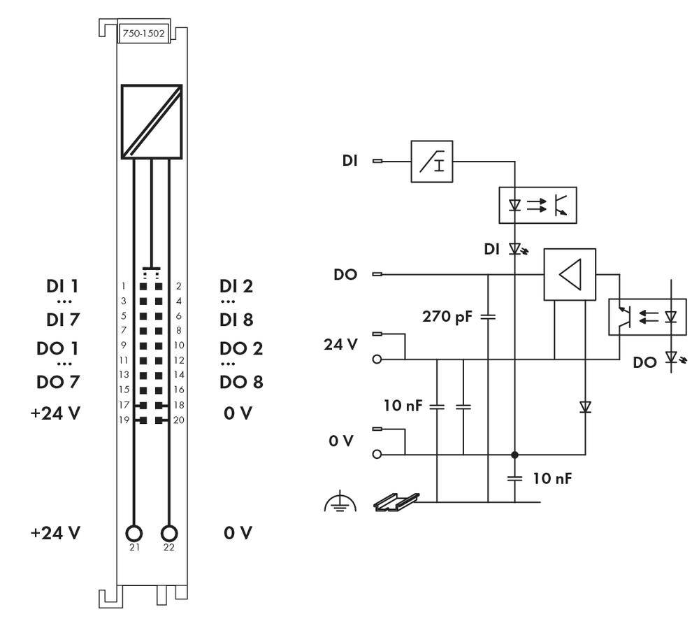 'Electronic circuit with input and output module. On the left: Connections for 24V, 0V, and digital inputs and outputs. On the right: Components and connections.'