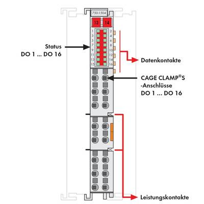 'Diagram of an electrical module with marked data contacts, CAGE CLAMP connections and power contacts. Status DO 1...DO 16 is displayed.'