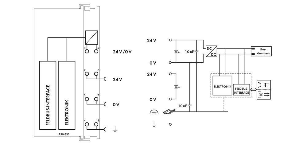 Circuit diagram of an electronic circuit with fieldbus interface, electronic modules, and power supply at 24V.