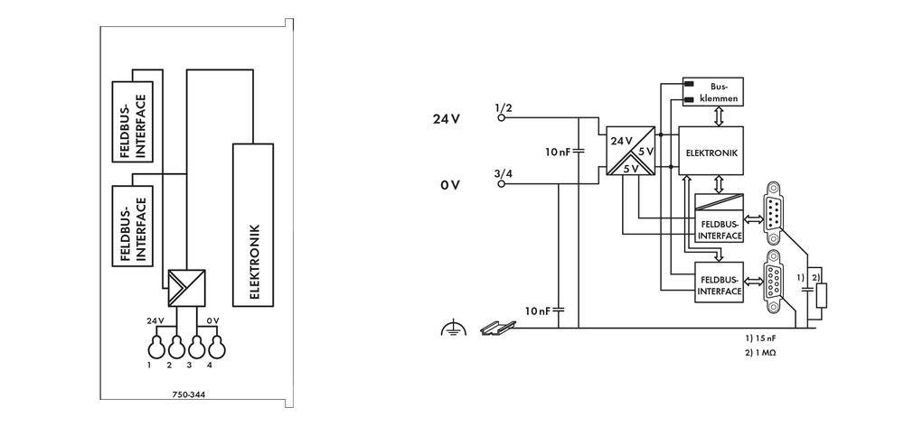 'Diagram of an electrical system with 24V and 0V lines, Fedbus interface, electronic modules, and connected devices.'