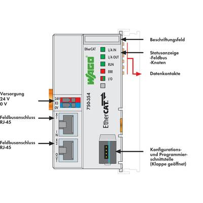 EtherCAT module with connections for power supply, fieldbus, data contacts and interfaces. Labelling field and status indicator present.